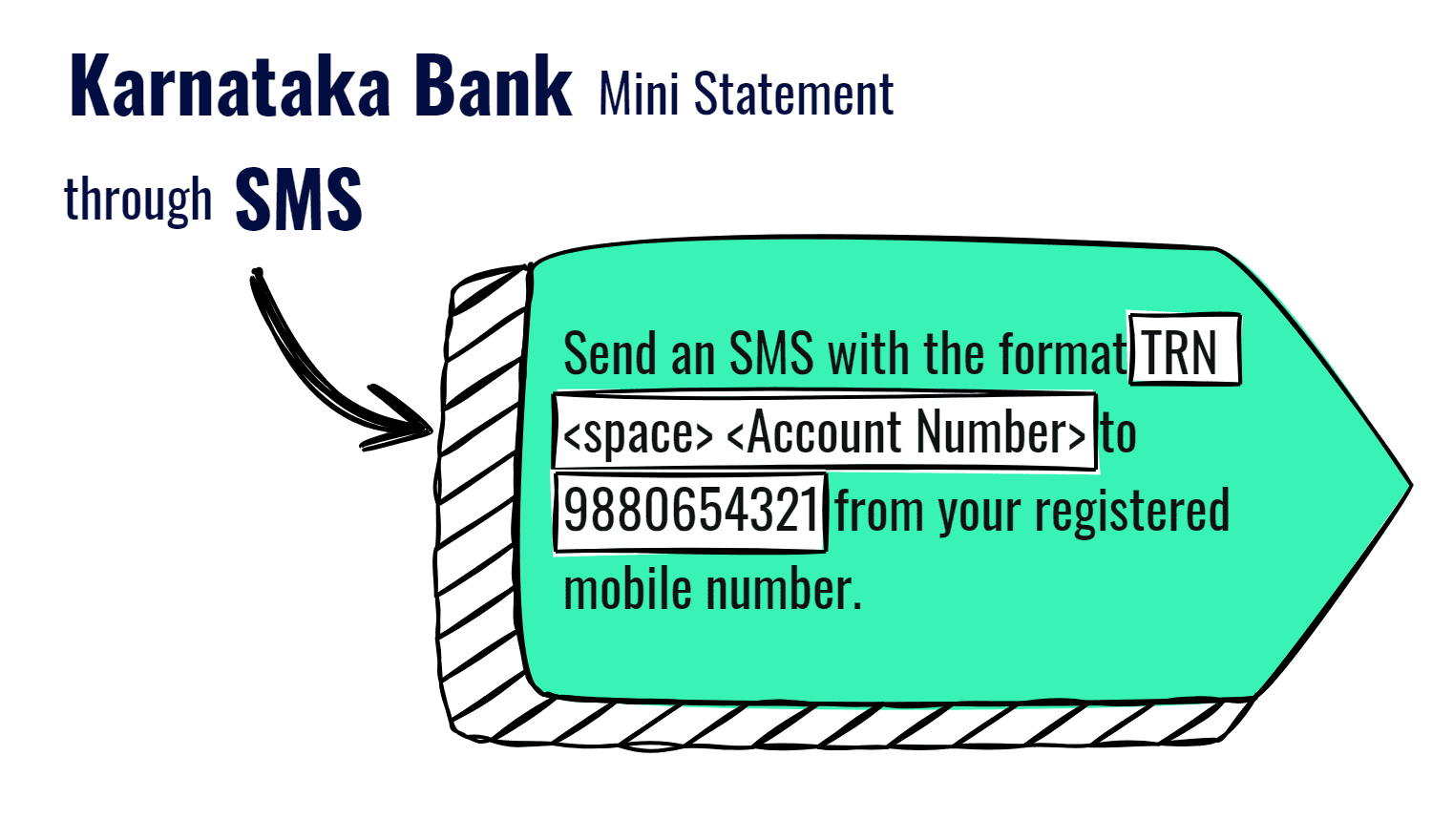 Karnataka Bank Mini Statement through SMS